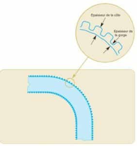 PTFE Convoluté - Tuyaux Plastique